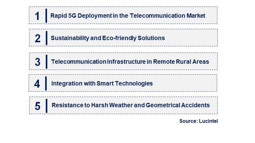 Emerging Trends in the FRP Pole in Telecommunication Market